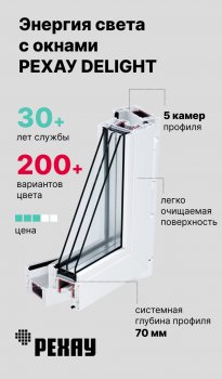 Карточка REHAU DELIGHT-Design