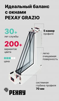 Карточка REHAU GRAZIO