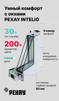 Карточка REHAU INTELIO 80